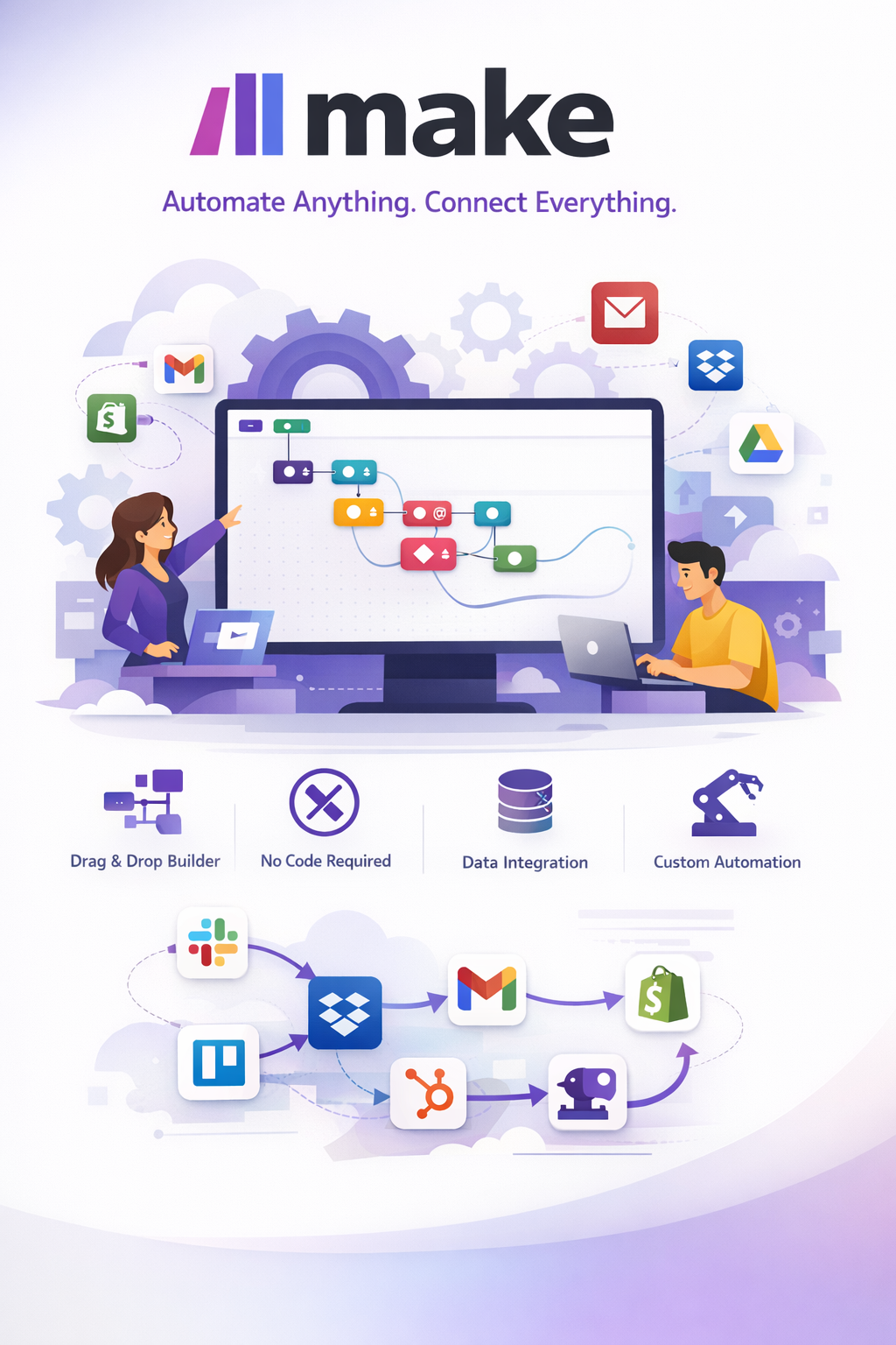 “Illustration showing Make.com automation platform with a visual workflow builder, connected app icons, no-code integrations, and team members creating automated workflows.”
